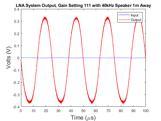 Fig. 10. Transient response of the voltage-based sensor signal chain at ...