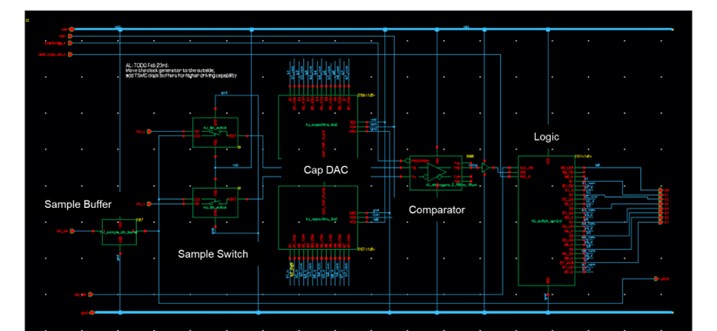 Fig. 6: 8-bit SAR ADC Schematic